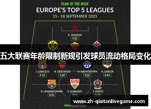 五大联赛年龄限制新规引发球员流动格局变化 五大联赛年龄限制新规引发球员流动格局变化