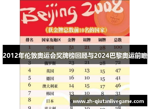 2012年伦敦奥运会奖牌榜回顾与2024巴黎奥运前瞻 2012年伦敦奥运会奖牌榜回顾与2024巴黎奥运前瞻