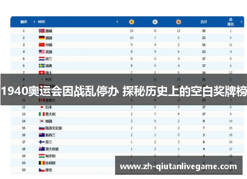 1940奥运会因战乱停办 探秘历史上的空白奖牌榜 1940奥运会因战乱停办 探秘历史上的空白奖牌榜