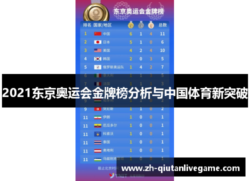 2021东京奥运会金牌榜分析与中国体育新突破 2021东京奥运会金牌榜分析与中国体育新突破