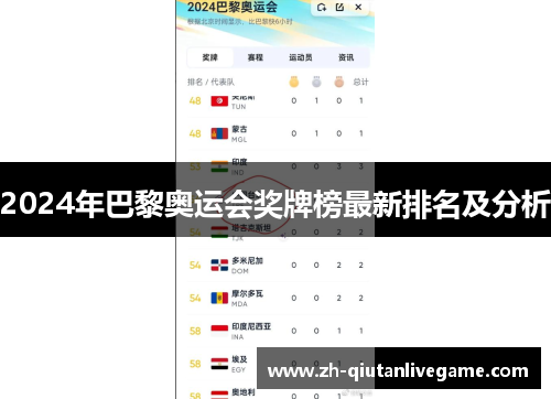 2024年巴黎奥运会奖牌榜最新排名及分析